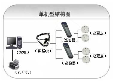 鹰潭贵溪市巡更系统六号