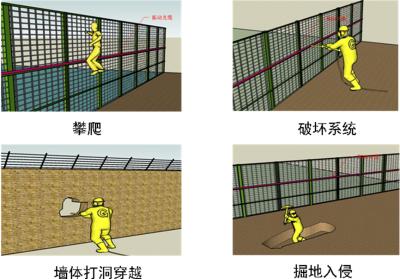 鹰潭贵溪市周界防范报警系统四号