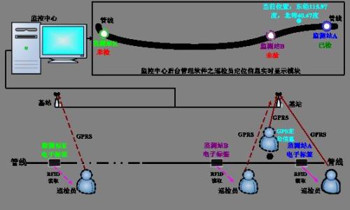 鹰潭贵溪市巡更系统八号