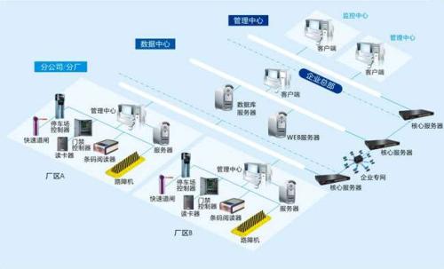 鹰潭贵溪市食堂收费管理系统七号