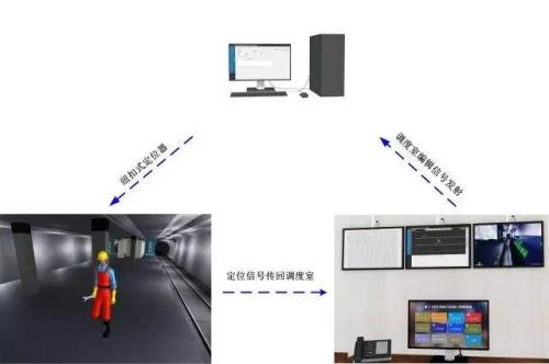 鹰潭贵溪市人员定位系统三号