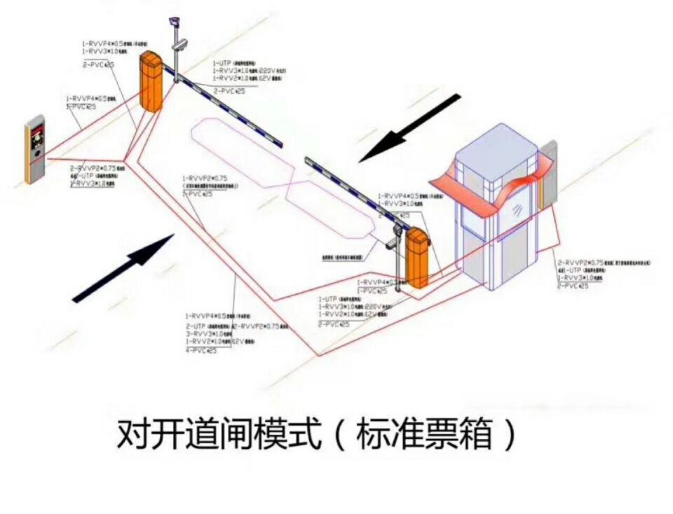 鹰潭贵溪市对开道闸单通道收费系统