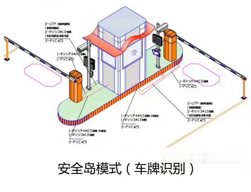 鹰潭贵溪市双通道带岗亭车牌识别