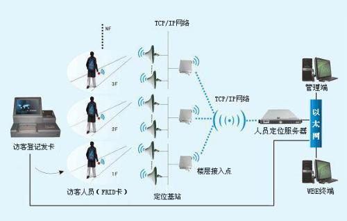 鹰潭贵溪市人员定位系统一号