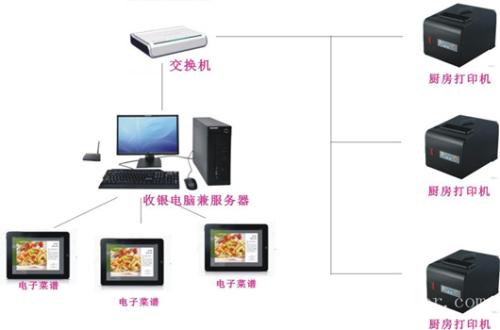 鹰潭贵溪市收银系统六号