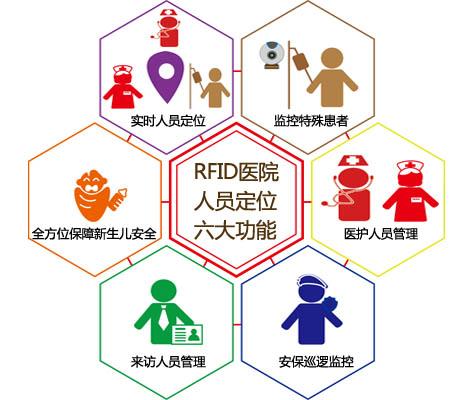 鹰潭贵溪市人员定位系统六号