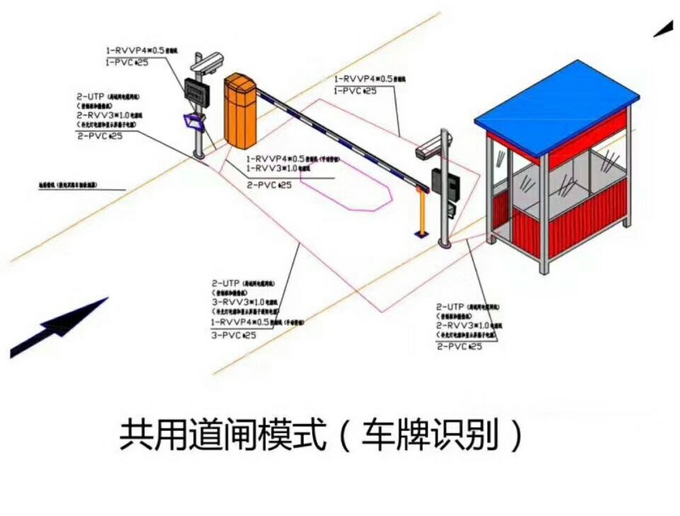 鹰潭贵溪市单通道车牌识别系统施工