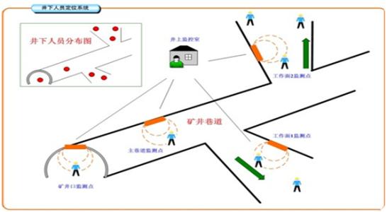 鹰潭贵溪市人员定位系统七号